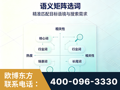 六盘水-语义矩阵选词