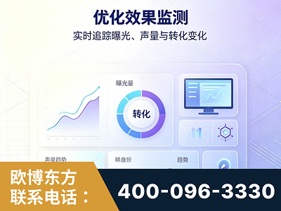 六盘水-优化效果监测