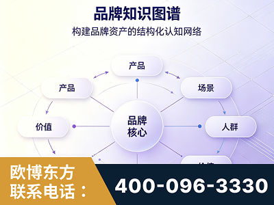 六盘水-品牌知识图谱
