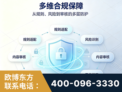 六盘水-多维合规保障